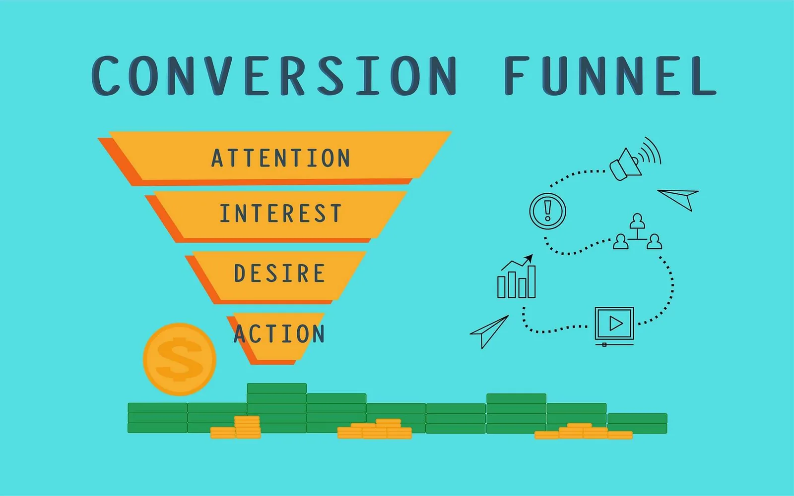Conversion-Funnel von der Reichweite bis zum Abschluss